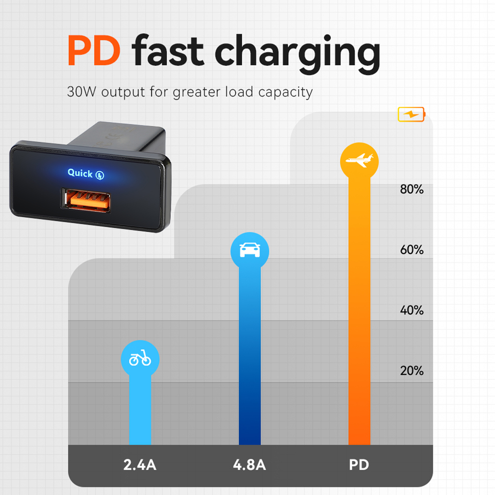 شاحن سيارة 18 واط/30 واط 12-24 - مراجعة Usb C Power Adapter وسعره