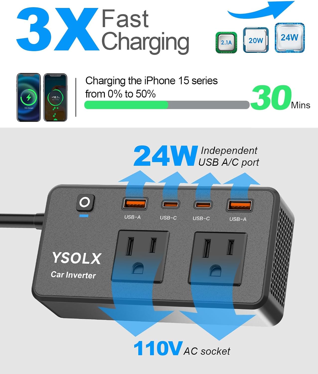 300 واط محمول ​ محولات طاقة لل - مراجعة Usb C Power Adapter وسعره