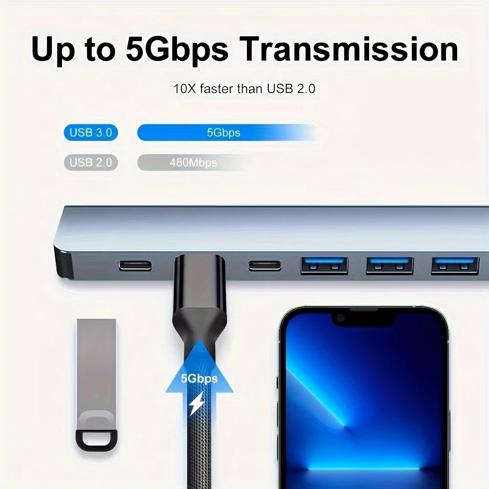 محول USB3.0 ثنائي الوظيفة بـ 7 - مراجعة Laptop Accessories Macbook وسعره